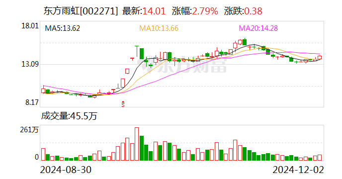 智翔金泰董事会通过最高不超过4000万元回购计划 高溢价回购上限彰显企业长期发展信心