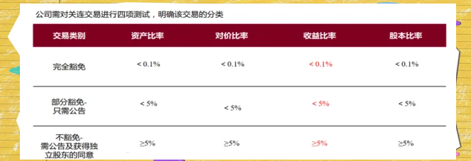 关联交易未按规定披露 仁智股份及实控人陈泽虹等被罚合计740万元