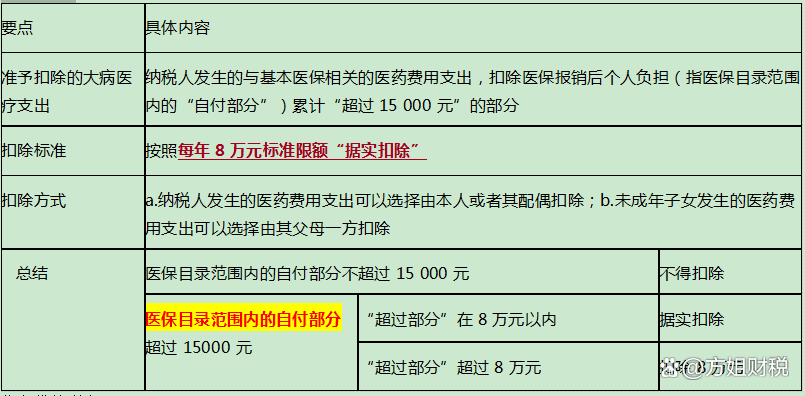 个人所得税综合所得汇算清缴管理办法征求意见