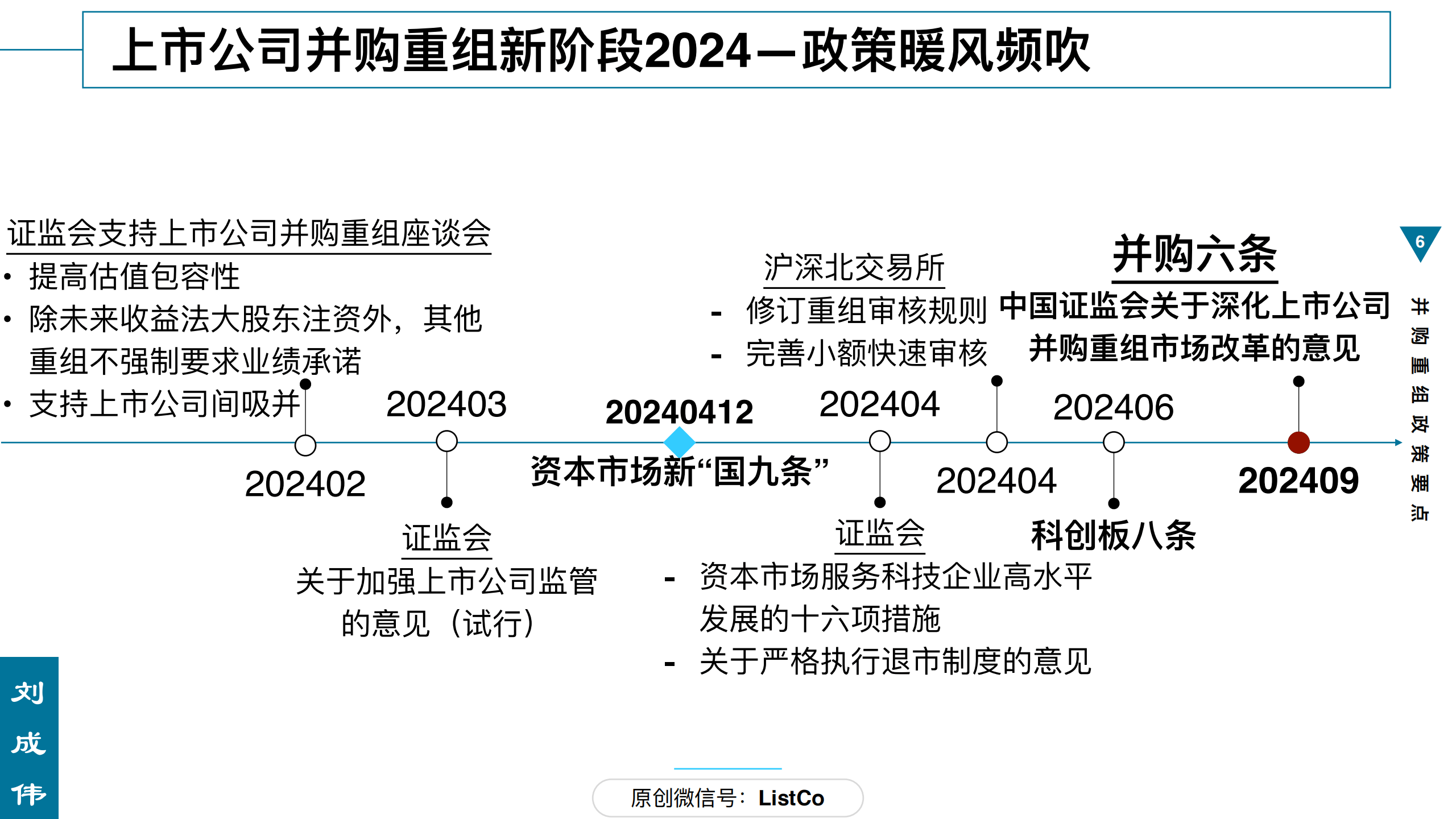 证监会出台六条举措 深化并购重组市场改革