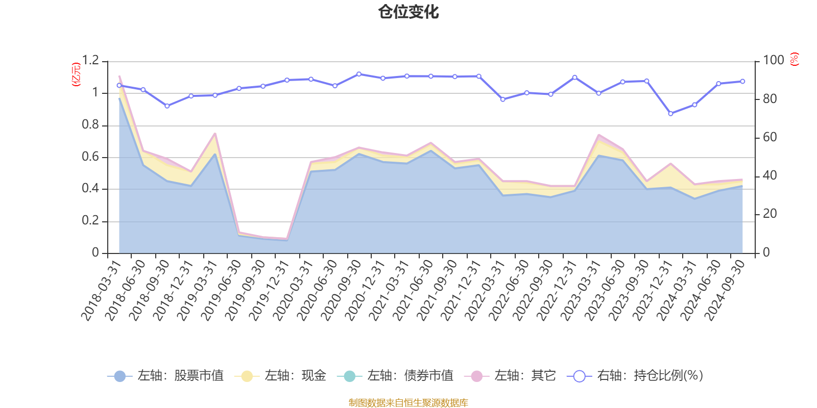 1月3日基金净值：中邮淳享66个月定开债最新净值1.0101，涨0.03%