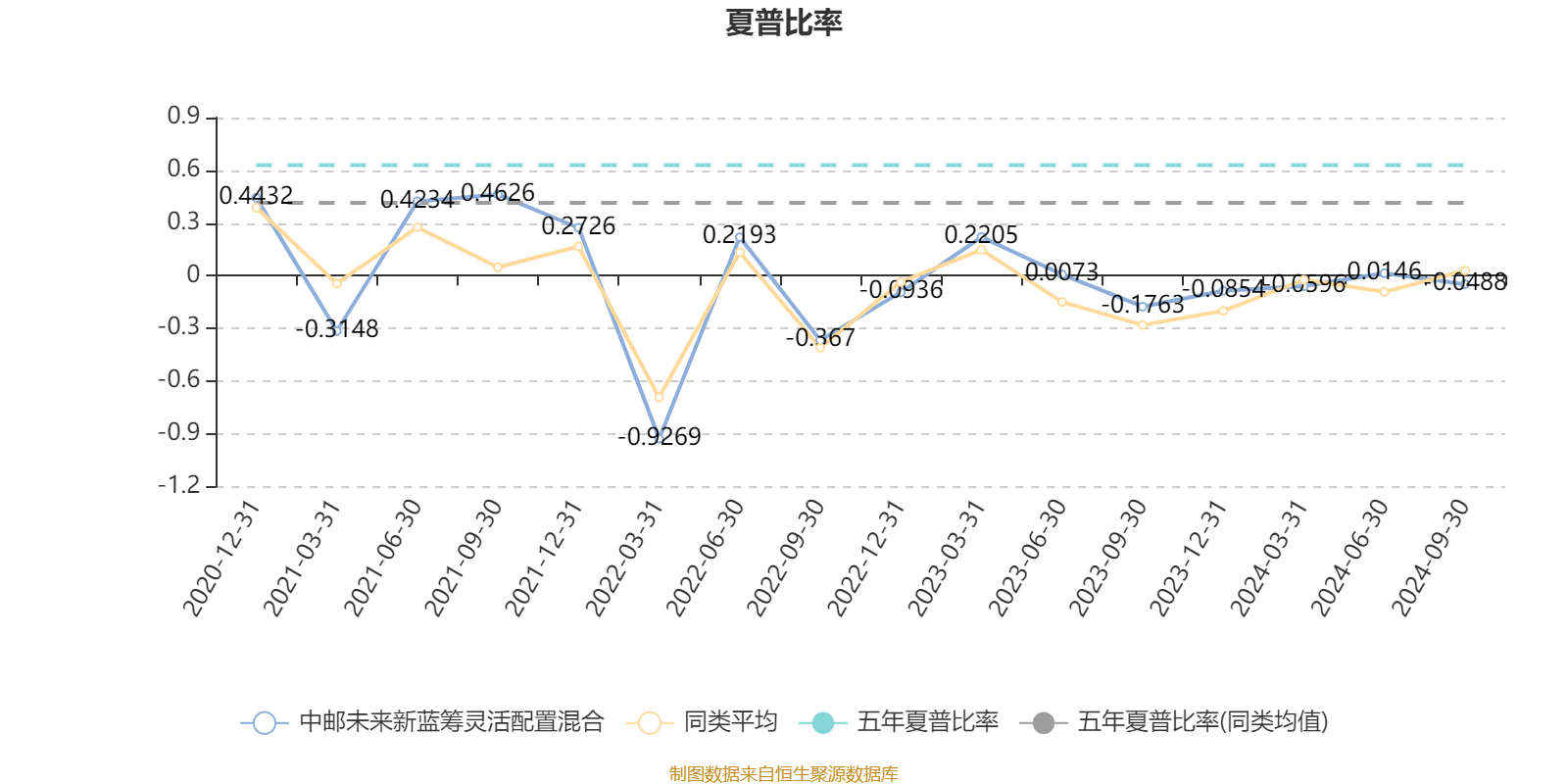 1月3日基金净值：中邮淳享66个月定开债最新净值1.0101，涨0.03%