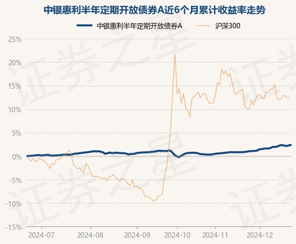 1月3日基金净值：中银丰荣定期开放债券最新净值1.1559，涨0.07%