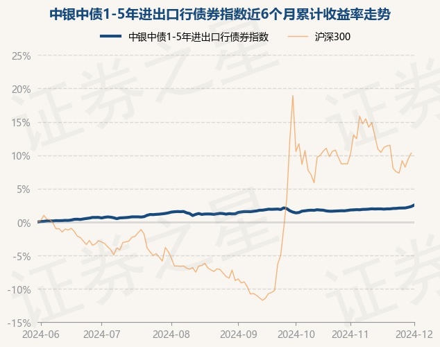 1月3日基金净值：中银丰荣定期开放债券最新净值1.1559，涨0.07%