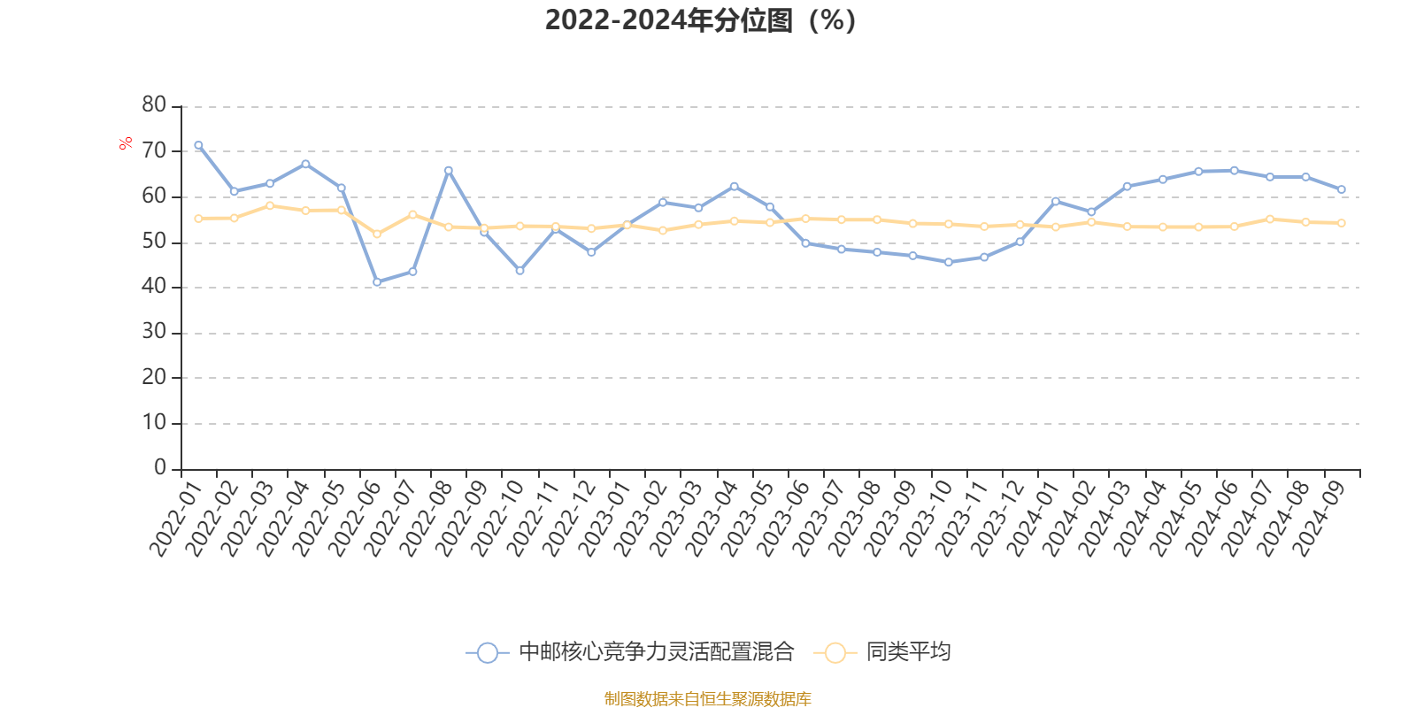 1月3日基金净值：中邮淳享66个月定开债最新净值1.0101，涨0.03%