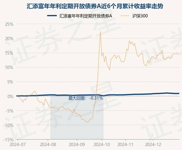 1月3日基金净值：汇添富社会责任混合A最新净值1.278，跌0.78%