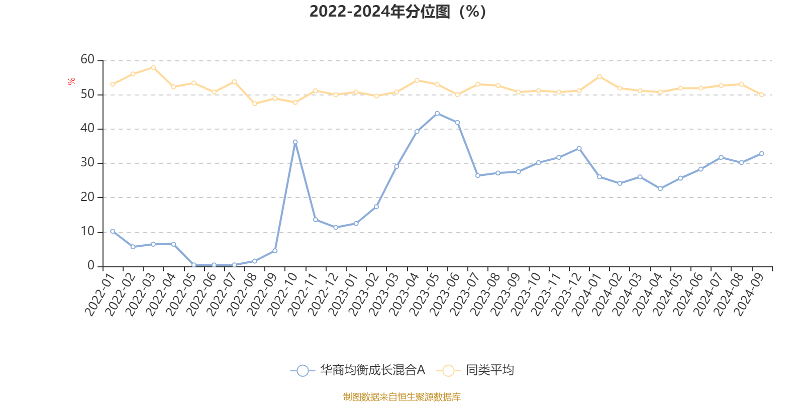 1月3日基金净值：华商优势行业混合最新净值1.035，跌1.24%