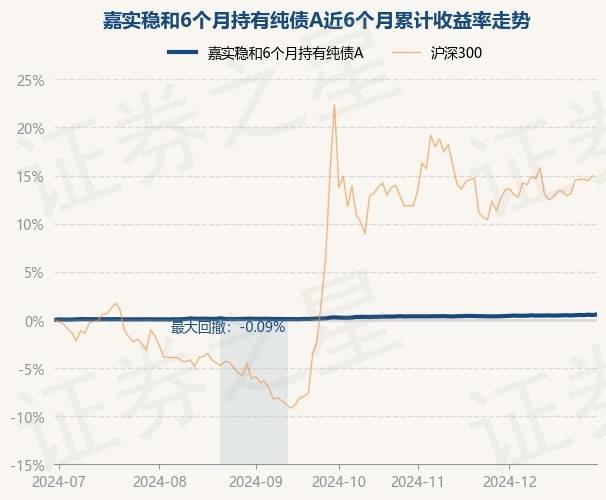 1月3日基金净值：易方达磐泰一年持有期混合A最新净值1.1906