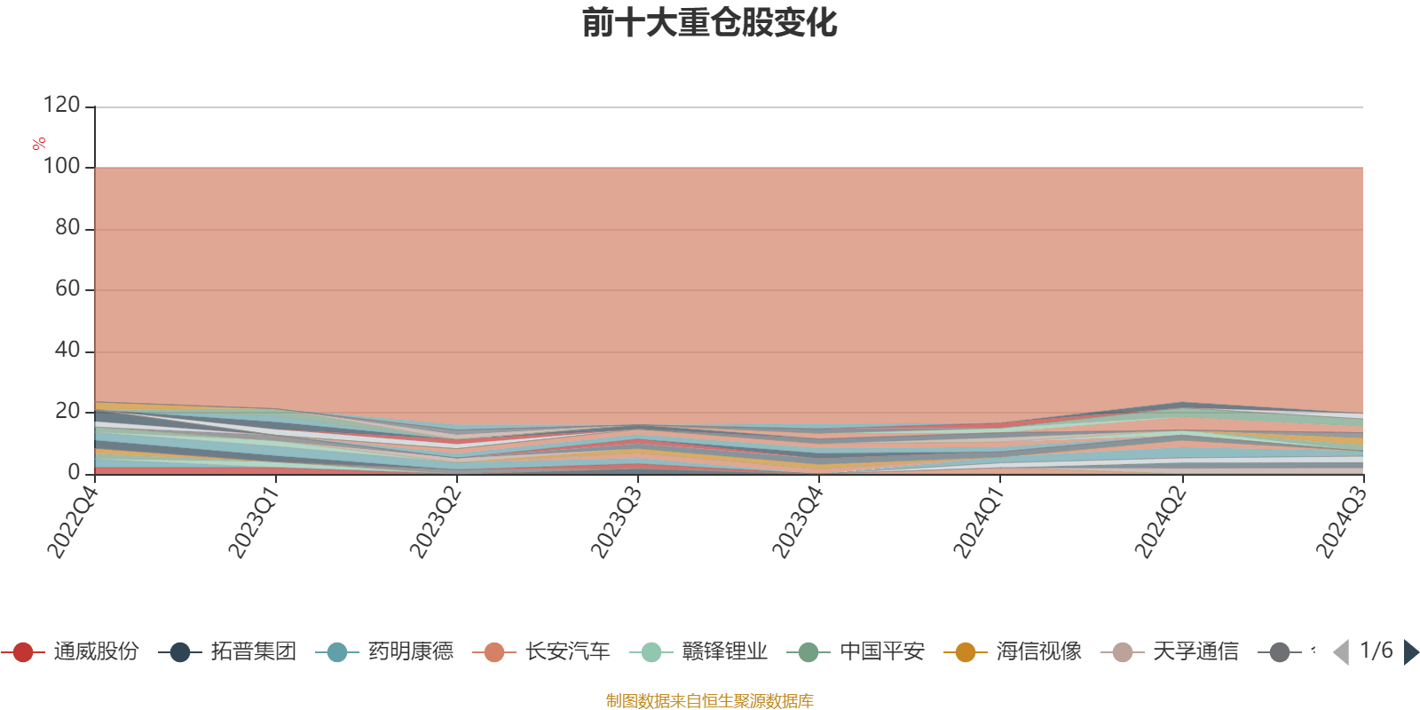 1月3日基金净值：易方达磐泰一年持有期混合A最新净值1.1906