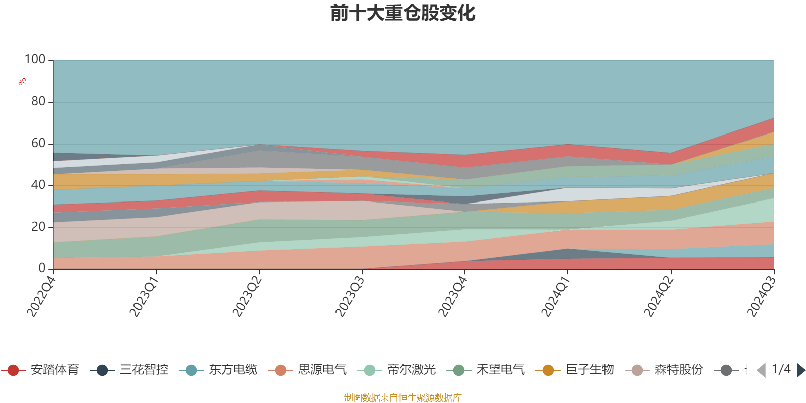 1月3日基金净值：易方达磐泰一年持有期混合A最新净值1.1906