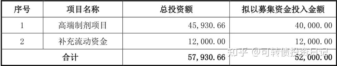 1月2日美诺转债上涨0.15%，转股溢价率127.12%