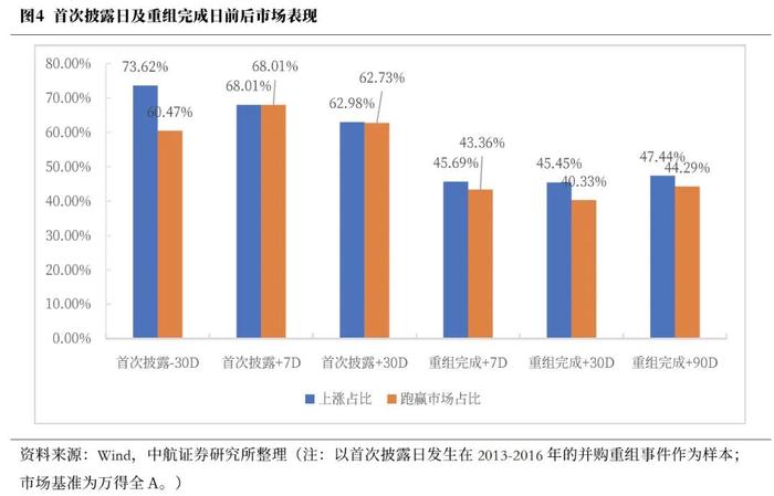 沪深交易所拟修订重组审核规则 两类重组受理后5个工作日内出具审核意见