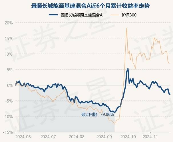 1月3日基金净值：景顺长城沪深300指数增强A最新净值2.109，跌1.13%