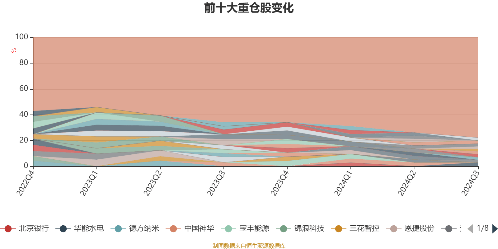 1月3日基金净值：申万菱信安泰广利63个月定开债最新净值1.056，涨0.04%