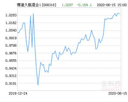 1月3日基金净值：景顺长城沪深300指数增强A最新净值2.109，跌1.13%