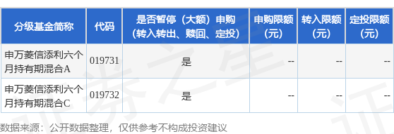 1月3日基金净值：申万菱信安泰广利63个月定开债最新净值1.056，涨0.04%