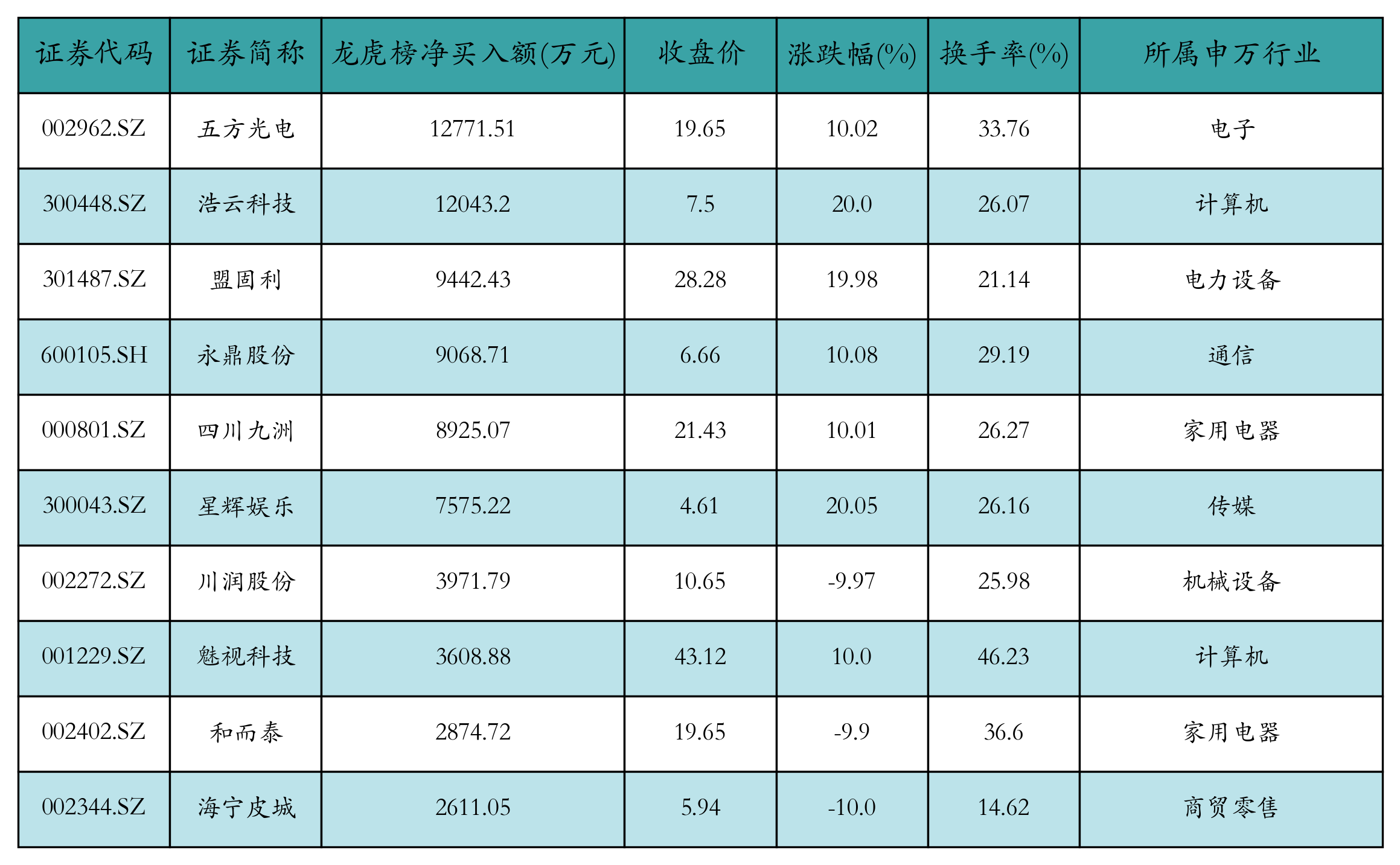 1月3日基金净值：鹏华尊享定开债发起式最新净值1.1097，涨0.02%