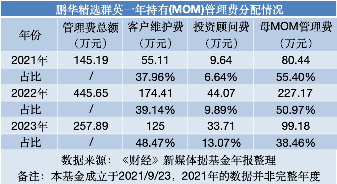 1月3日基金净值：鹏华尊享定开债发起式最新净值1.1097，涨0.02%