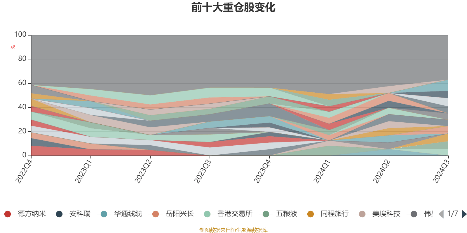 1月3日基金净值：申万菱信安泰广利63个月定开债最新净值1.056，涨0.04%