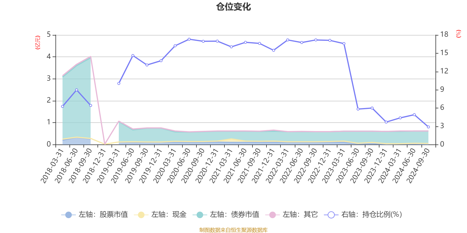 1月3日基金净值：景顺长城策略精选灵活配置混合A最新净值2.8，跌0.85%