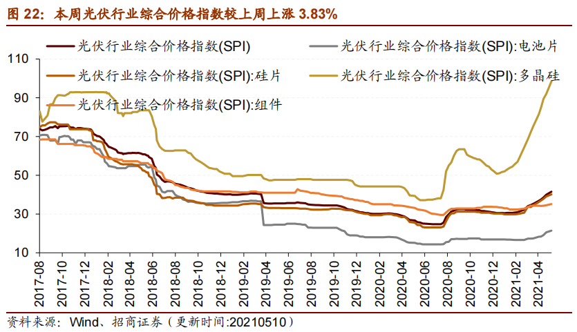 宇通客车前11个月销售3.83万辆 同比增长20%