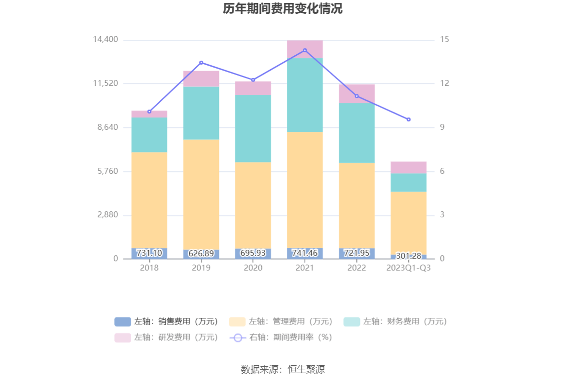 宇通客车前11个月销售3.83万辆 同比增长20%