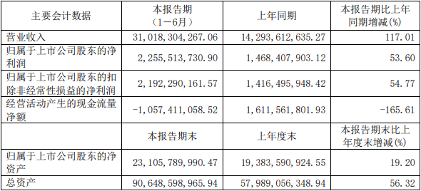 宇通客车前11个月销售3.83万辆 同比增长20%