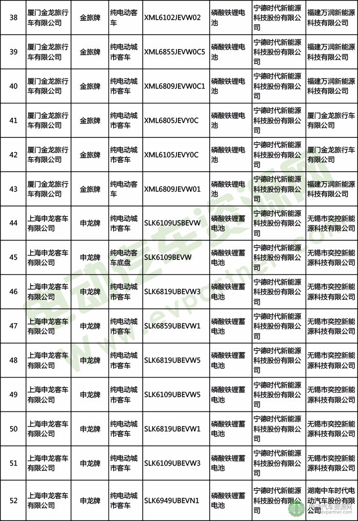 中通客车被列为“被执行人”