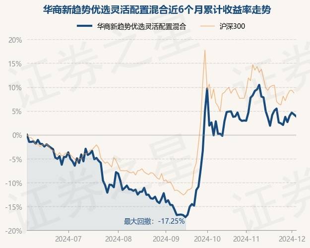 1月6日基金净值：华商新兴活力混合最新净值1.156，跌0.77%