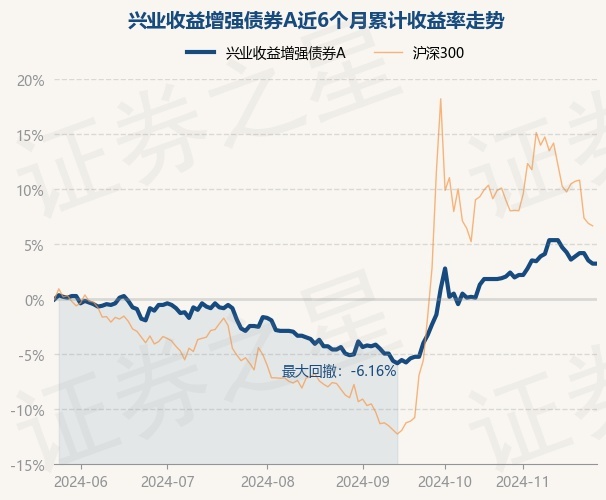 1月6日基金净值：南方广利回报债券A/B最新净值1.4467，跌0.28%