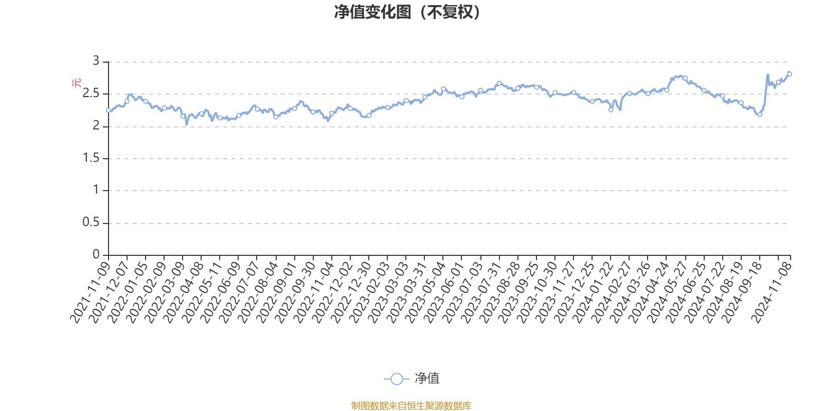 1月6日基金净值：富国瑞丰纯债债券A最新净值1.0735，涨0.05%