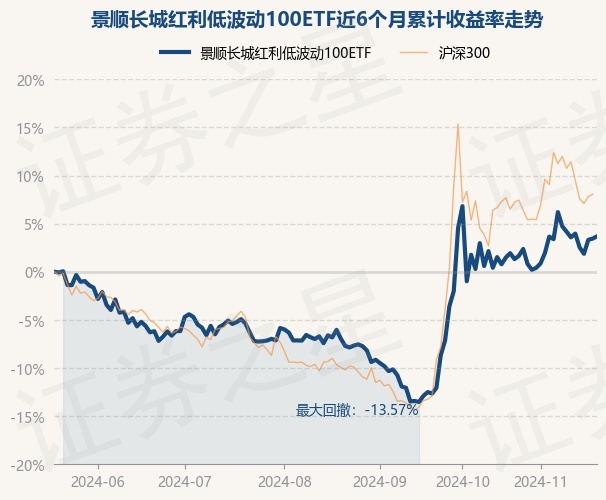 1月3日基金净值：景顺长城景兴信用纯债债券A最新净值1.2241，涨0.04%