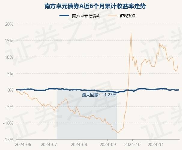 1月6日基金净值：富国瑞丰纯债债券A最新净值1.0735，涨0.05%