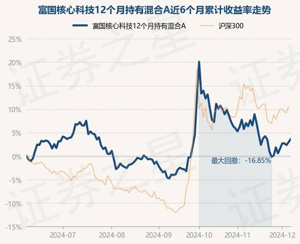 1月6日基金净值：富国瑞丰纯债债券A最新净值1.0735，涨0.05%