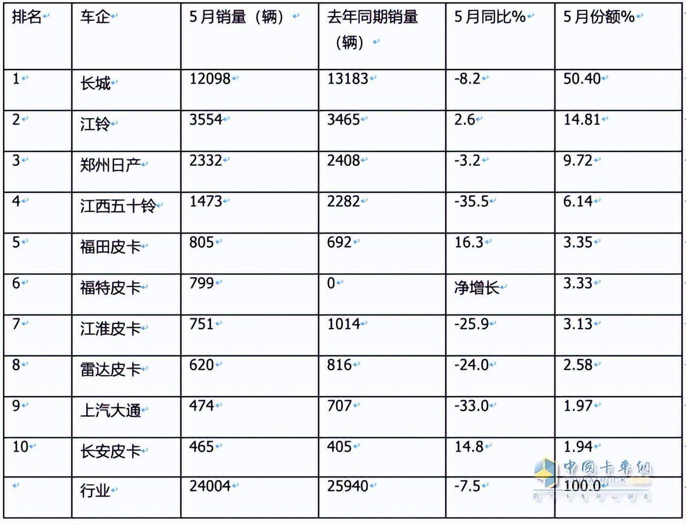 日本2024年新车销量下滑7.5%