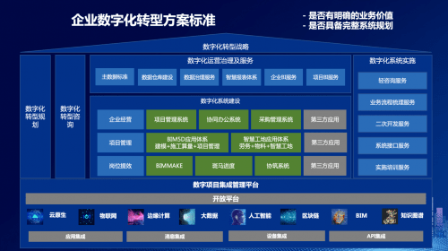 悦达投资绿色转型发展汇报会在盐城举办 一批批重大项目成功签约