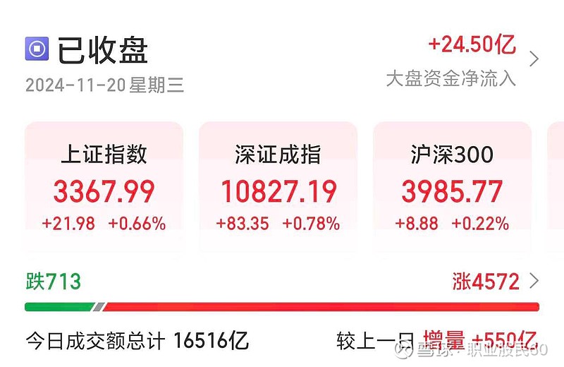 招商证券：政策组合拳力度空前 A股中期底部基本确立