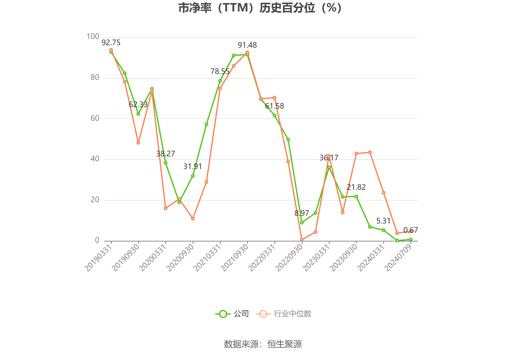 1月6日宏发转债下跌0.38%，转股溢价率26.79%