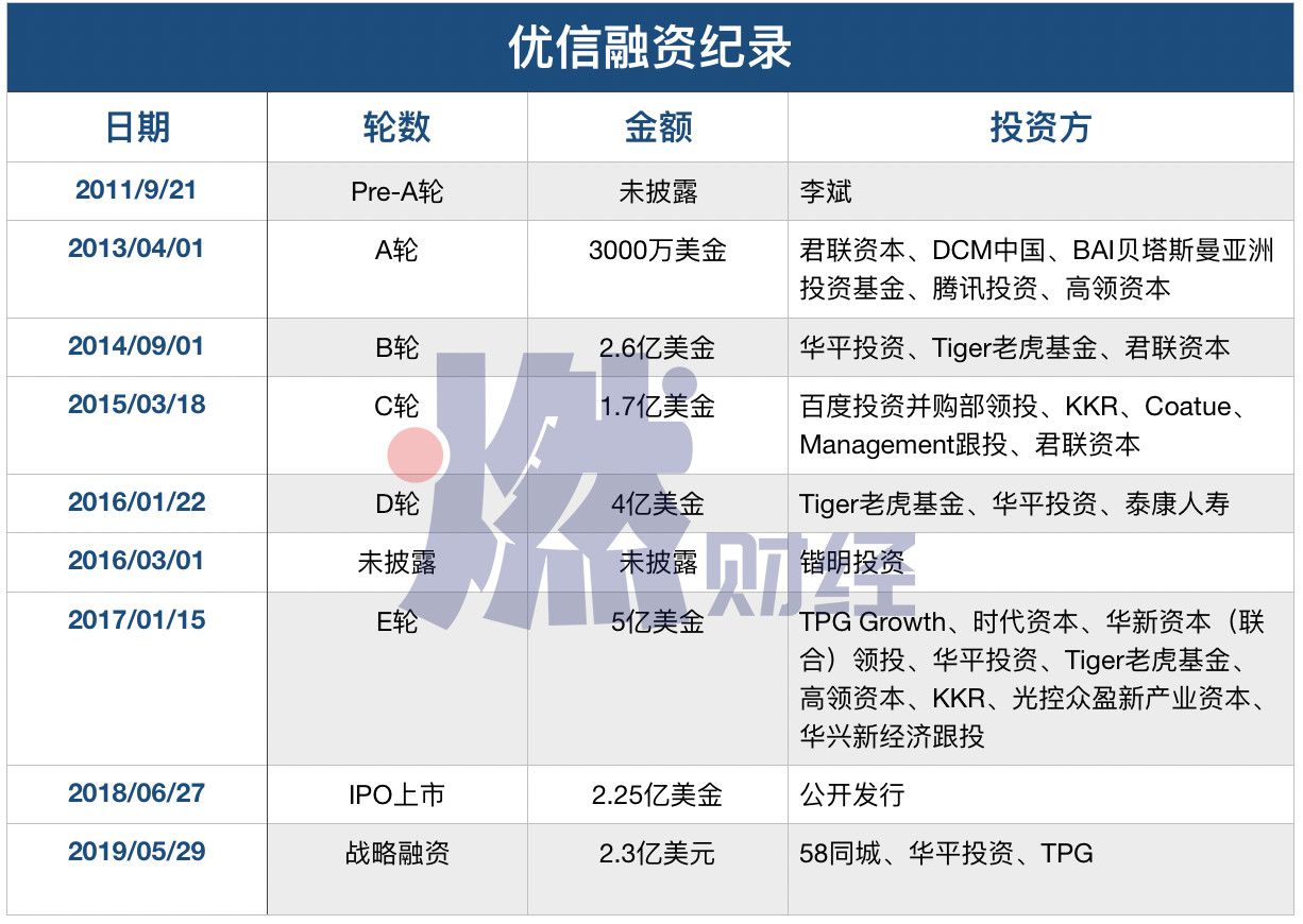 1月6日贵燃转债下跌2.27%，转股溢价率23.16%