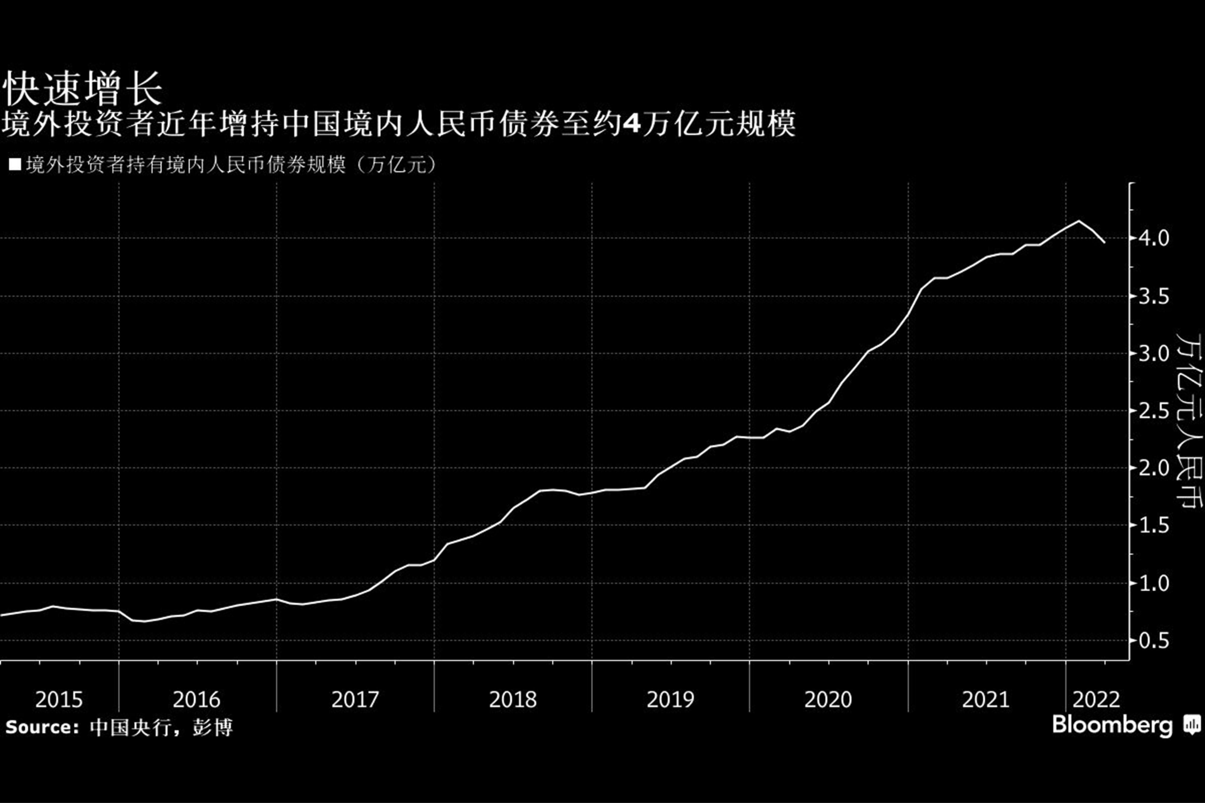 内蒙古首笔境外机构投资银行间债券市场业务落地