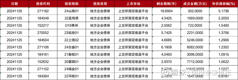 内蒙古首笔境外机构投资银行间债券市场业务落地