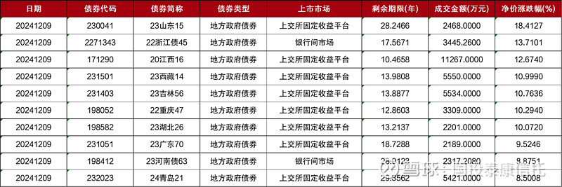 内蒙古首笔境外机构投资银行间债券市场业务落地