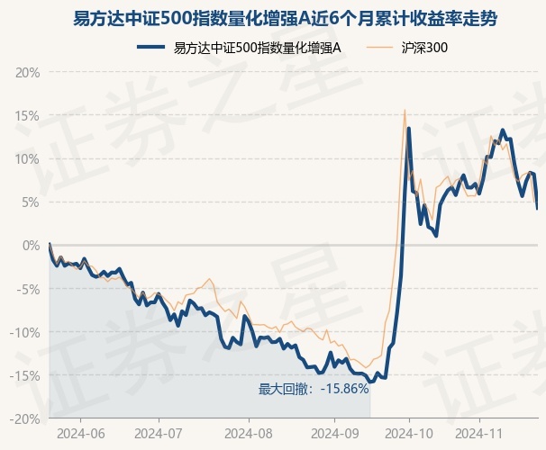 1月6日基金净值：银华中证央企结构调整ETF最新净值1.4137，跌0.57%