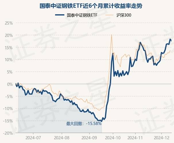 1月6日基金净值：银华中证央企结构调整ETF最新净值1.4137，跌0.57%