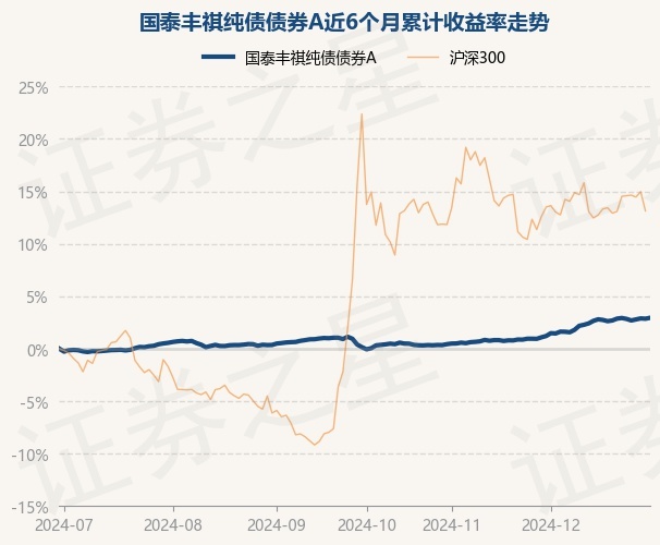 公告速递：国泰中国企业境外高收益债券（QDII）基金暂停申购、定期定额投资及赎回业务