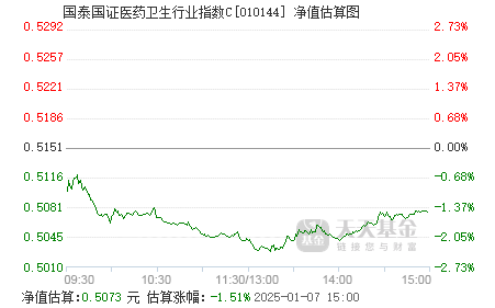 公告速递：国泰纳斯达克100指数（QDII）基金暂停赎回业务