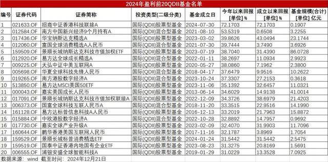 公告速递：国泰纳斯达克100指数（QDII）基金暂停赎回业务