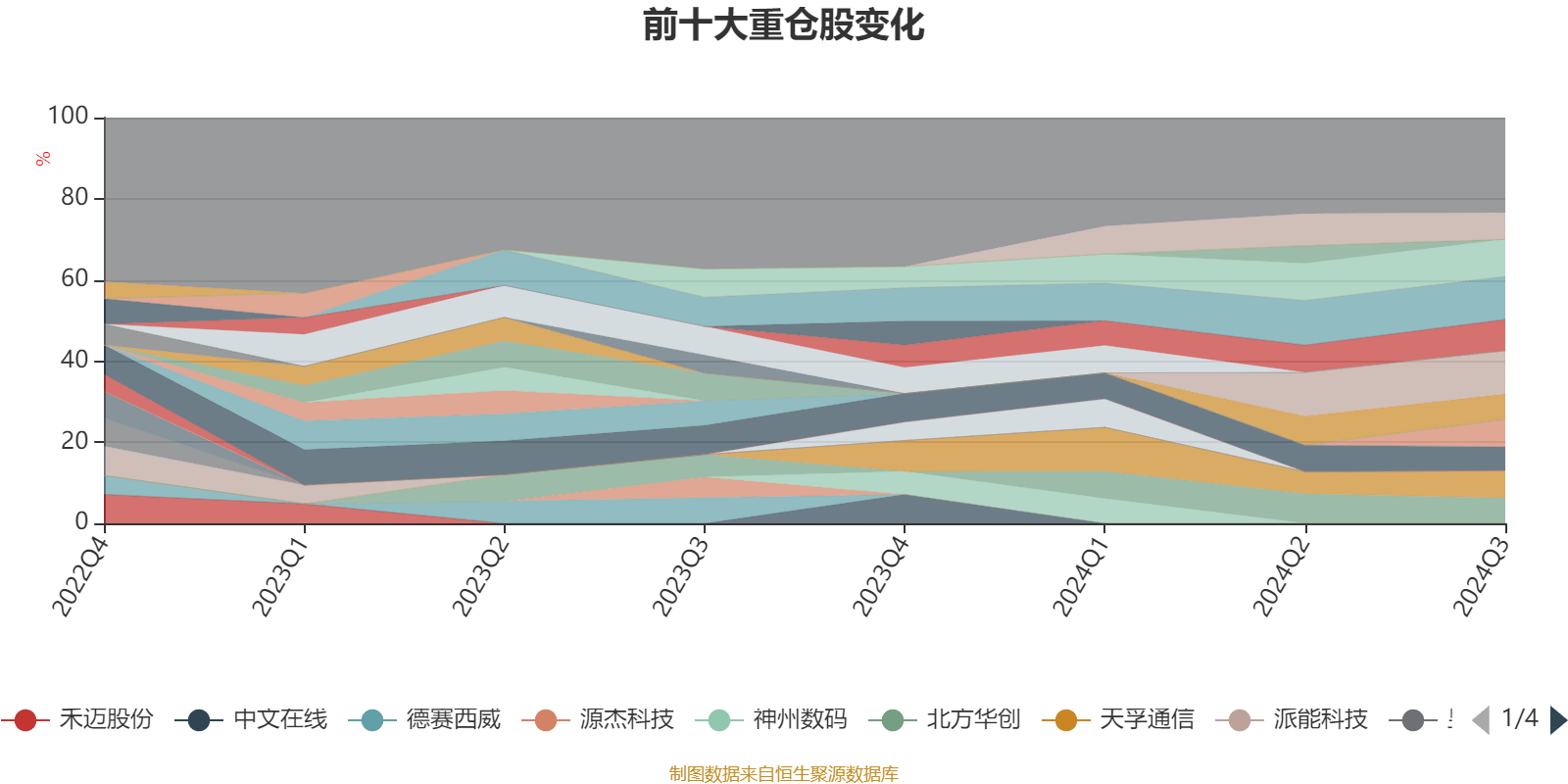 1月6日基金净值：国联安上证科创板50成份ETF最新净值0.6066，跌0.33%