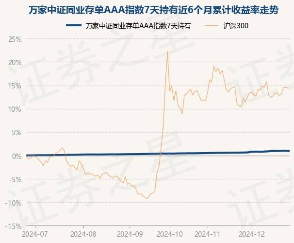 1月6日基金净值：银华中证央企结构调整ETF最新净值1.4137，跌0.57%