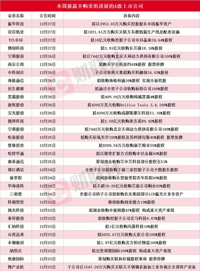 “并购六条”落地三日：A股公司发起64单并购项目 产业整合有望加快